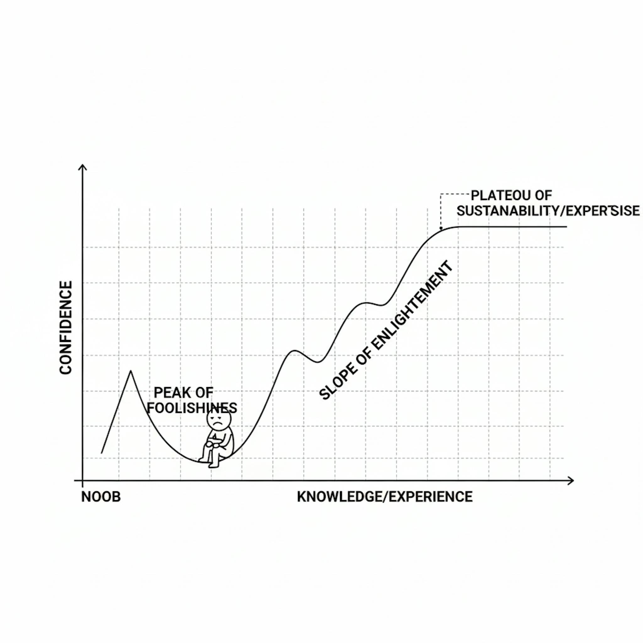 featured image - Why Dumb People Outsmart You and Steal Your Success