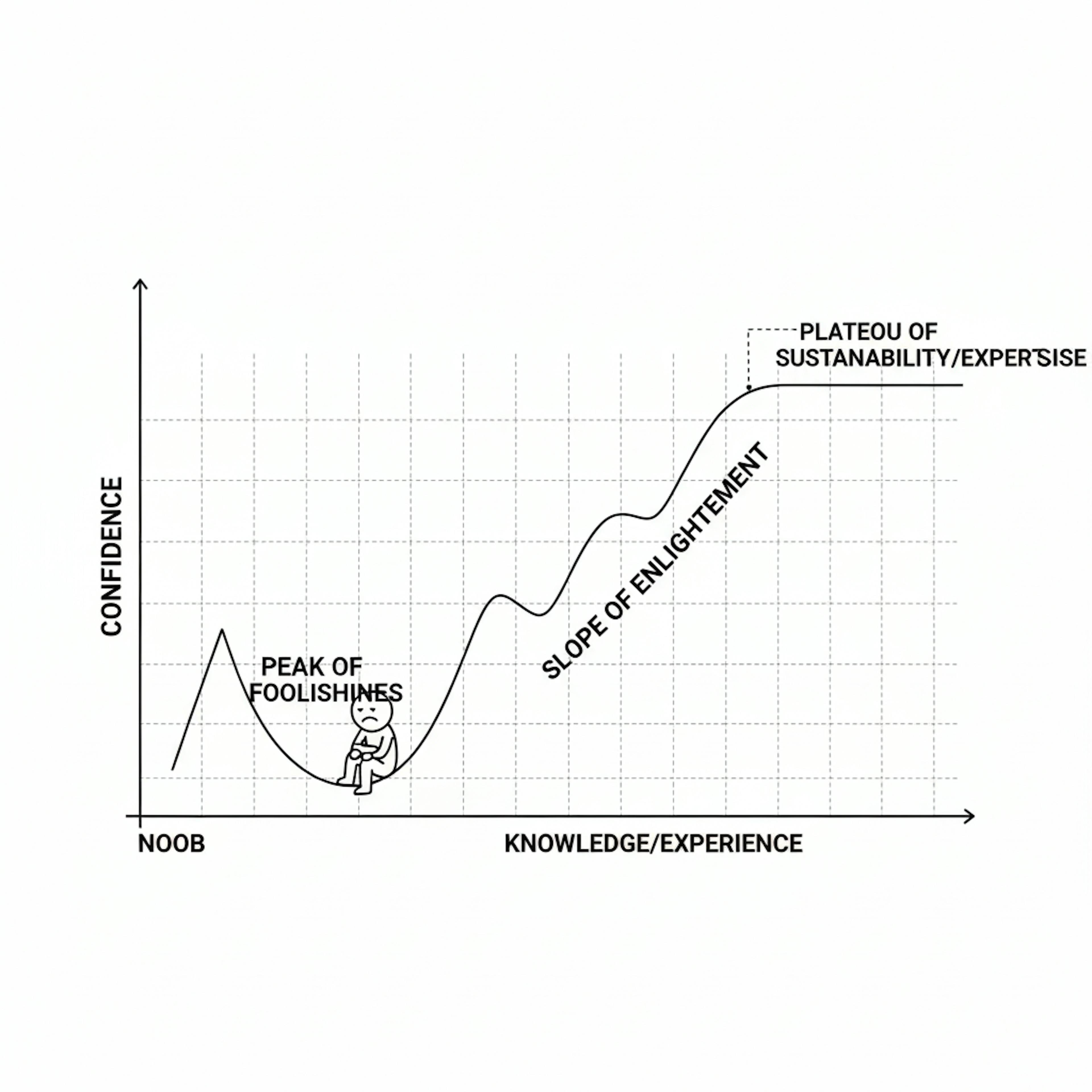 Why Dumb People Outsmart You and Steal Your Success 