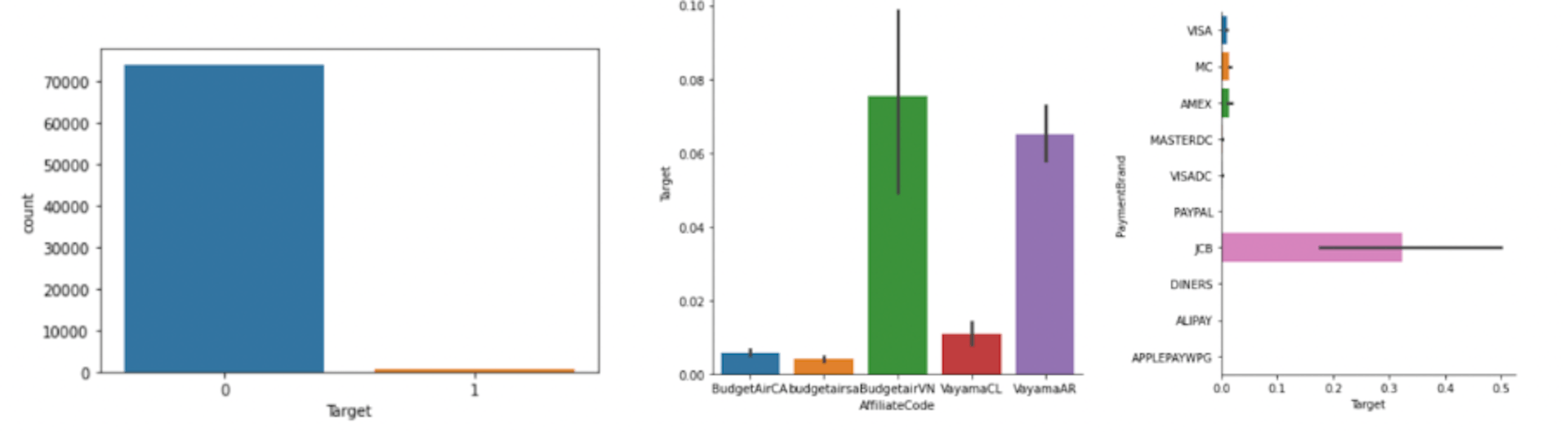 Sample target visualization of the dataset
