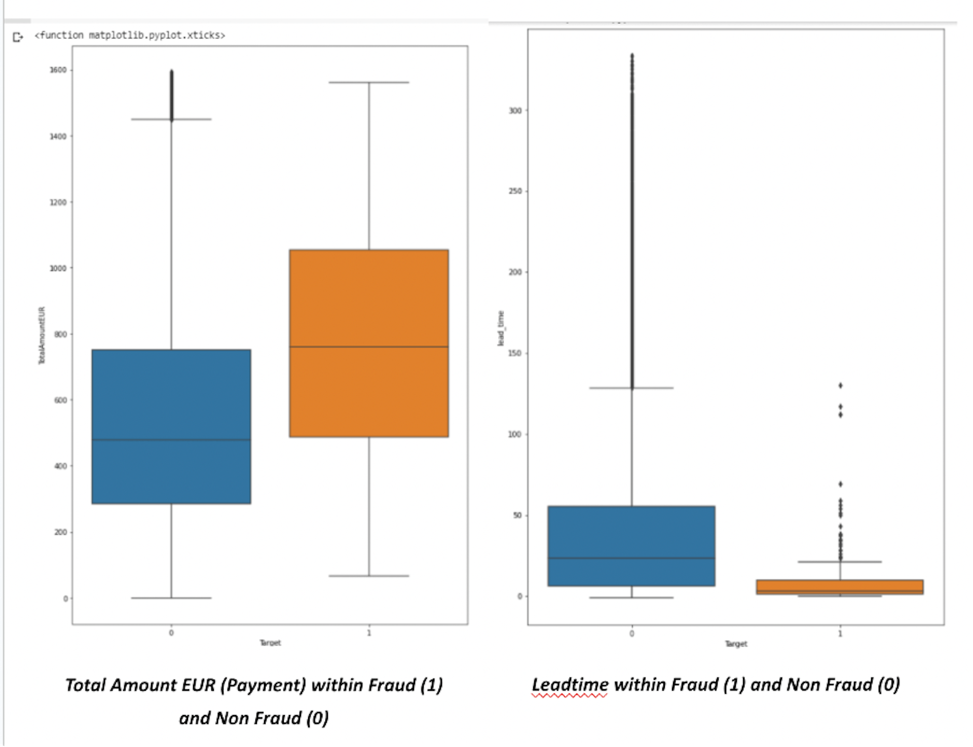 Numerical feature EDA