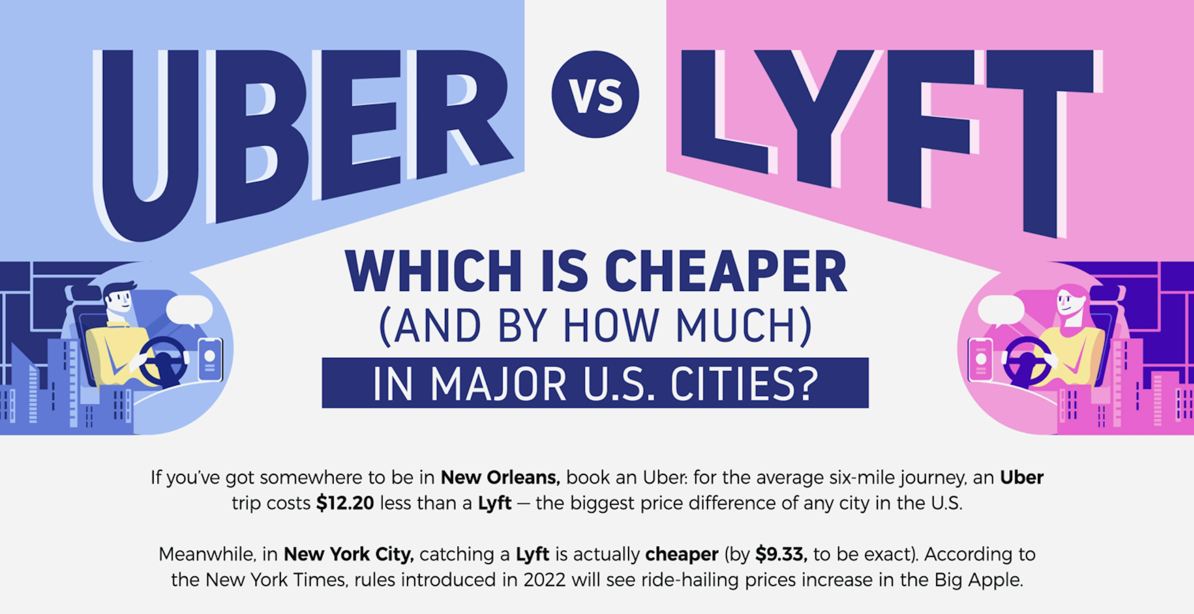 Battle between Uber and Lyft in America