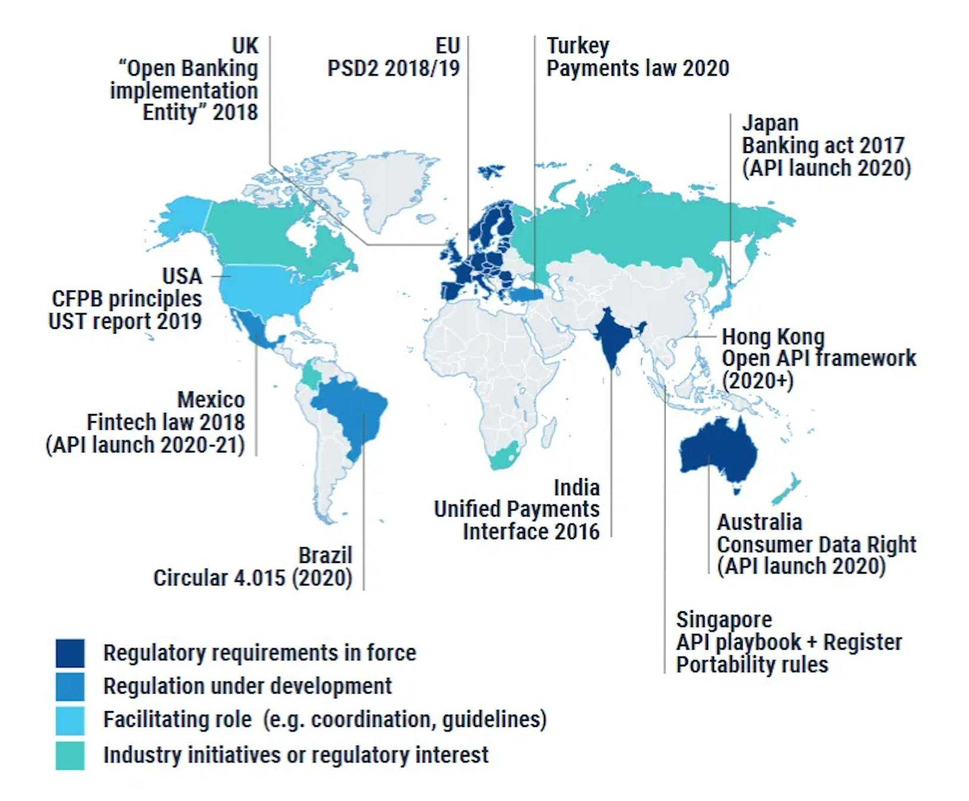 The Future of Regulation: The step change facing Open Banking