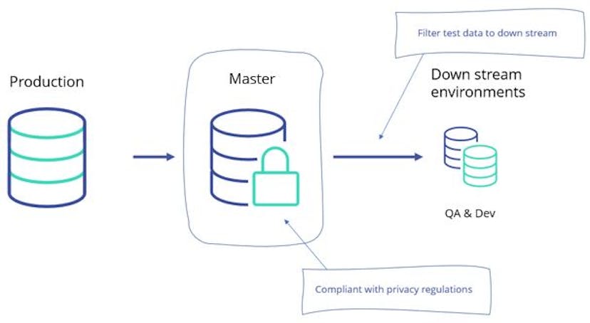 /using-unmasked-production-data-for-testing-leaves-your-at-risk-for-data-breaches-5t5f33f6 feature image