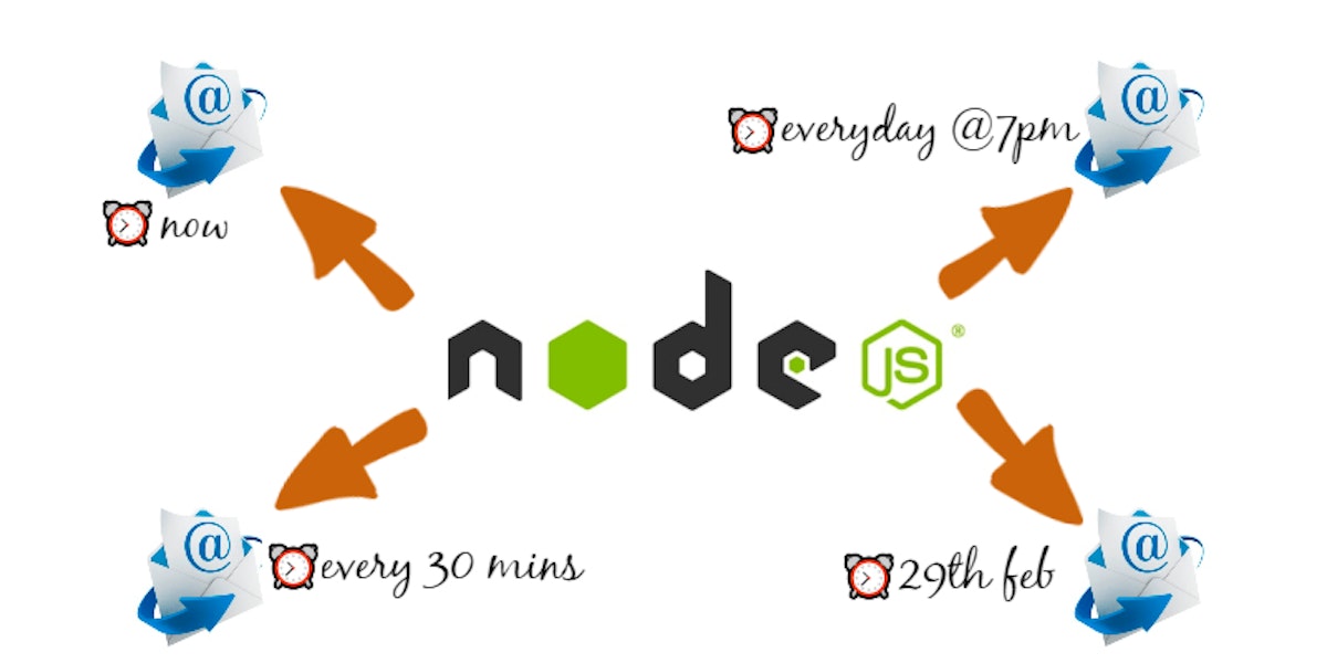 featured image - How to Send and Schedule E-mails via a Node.js app