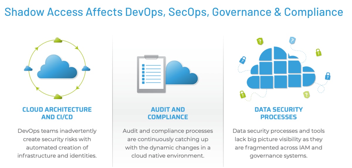 Shadow Access Impact