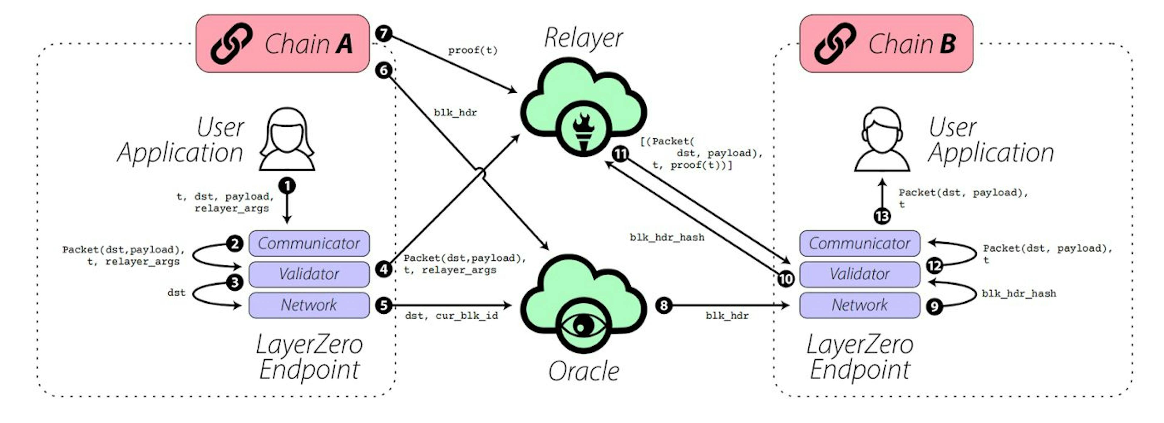 /everything-you-need-to-know-about-stargate-and-beyond feature image