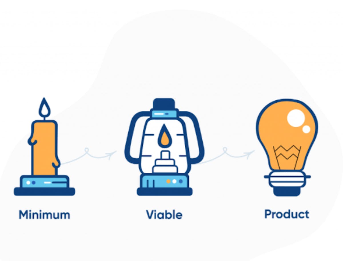 Minimum vs Viable vs Final Product