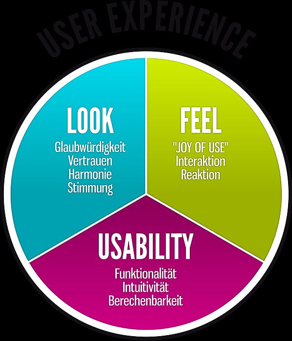 featured image - Lets Talk About Intuition in UX