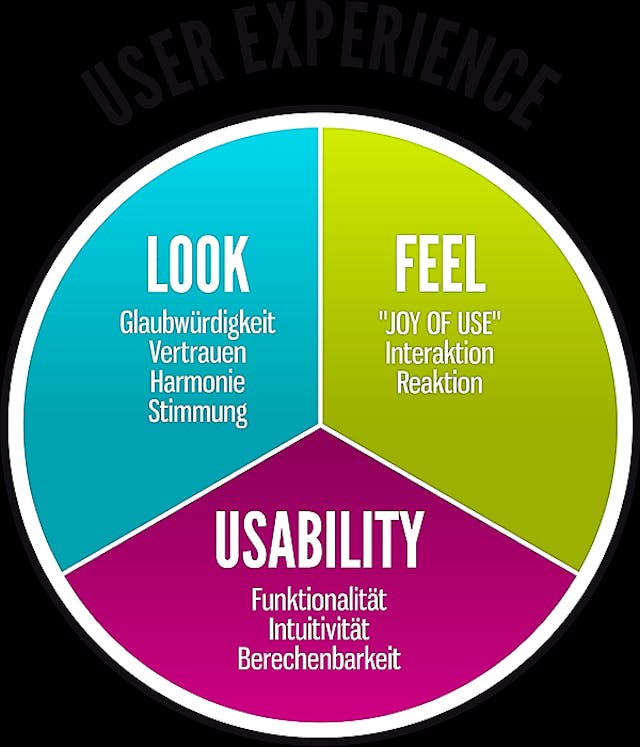 /lets-talk-about-intuition-in-ux-rz5l38n5 feature image