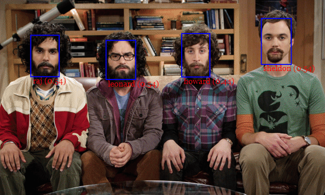 featured image - Launching Your Own JavaScript Based Face Recognition Algorithm [A How-To Guide]