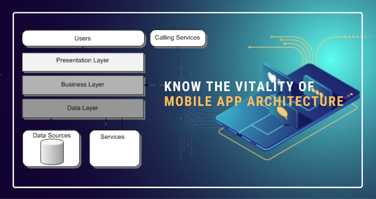 featured image - Know the Vitality of Mobile App Architecture