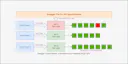 Using Swagger And Excel Sheets for Validating REST APIs