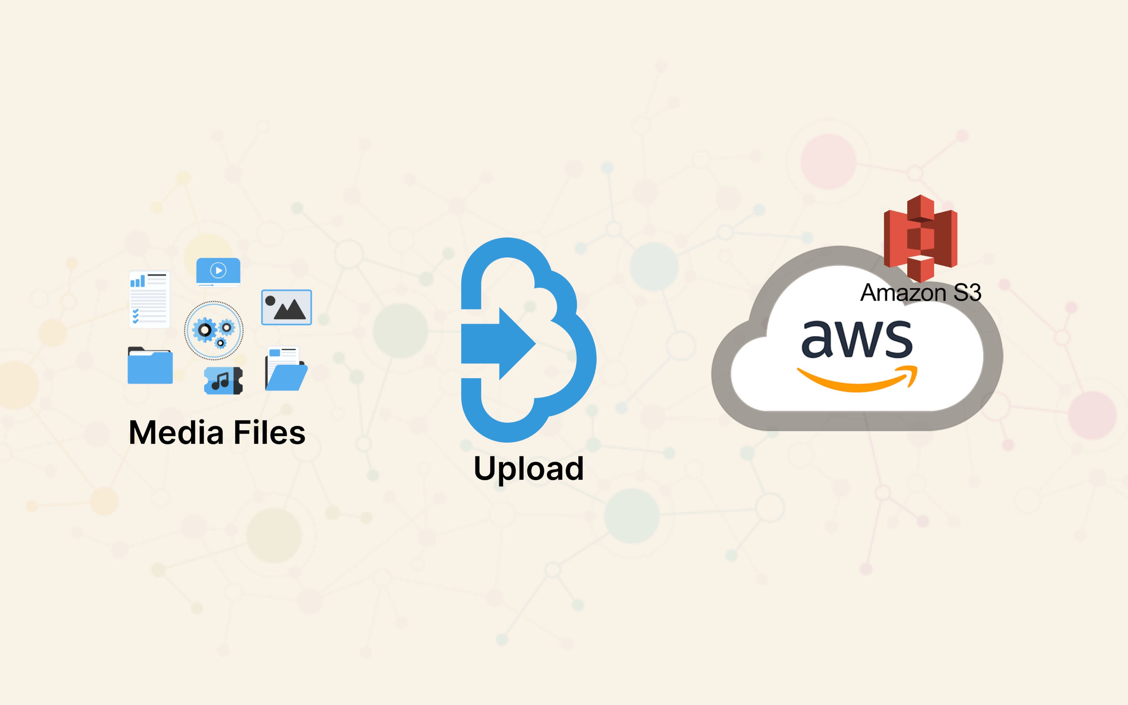 featured image - A Step-by-Step Guide to Creating an S3 Bucket in AWS Cloud