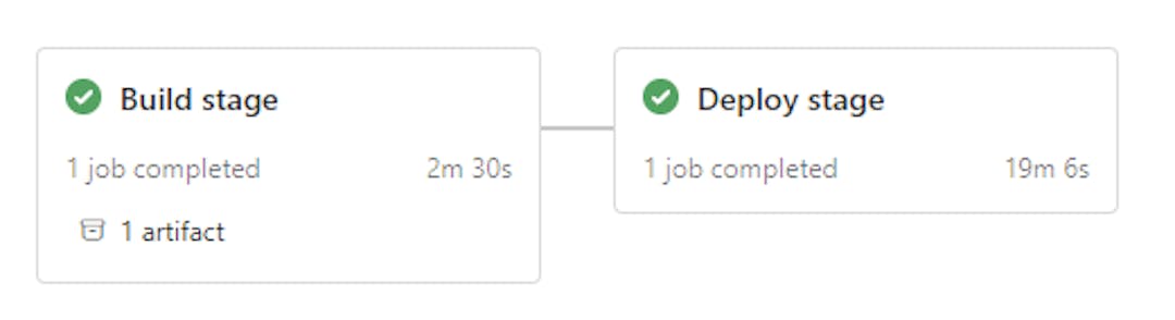 Image 7. Successful pipeline. 