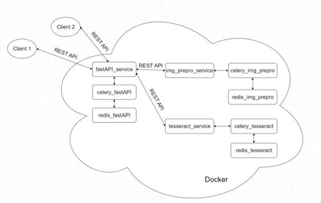 /building-a-fastapi-ocr-microservice feature image