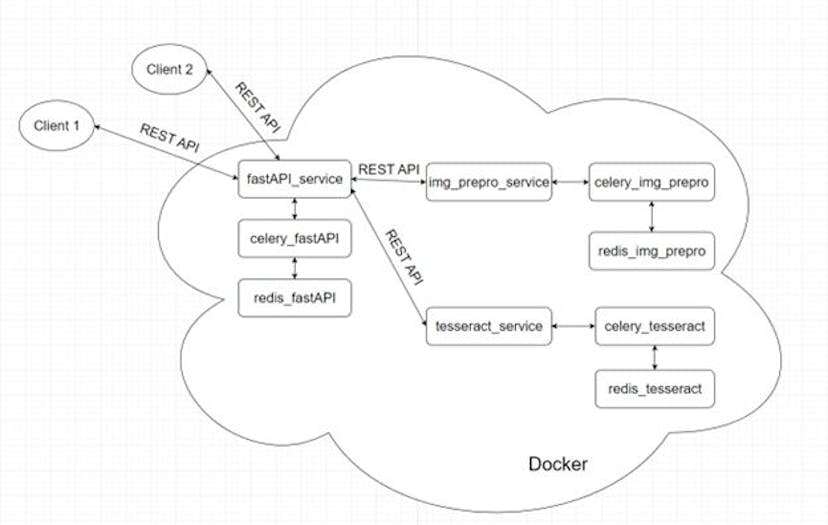 /building-a-fastapi-ocr-microservice feature image