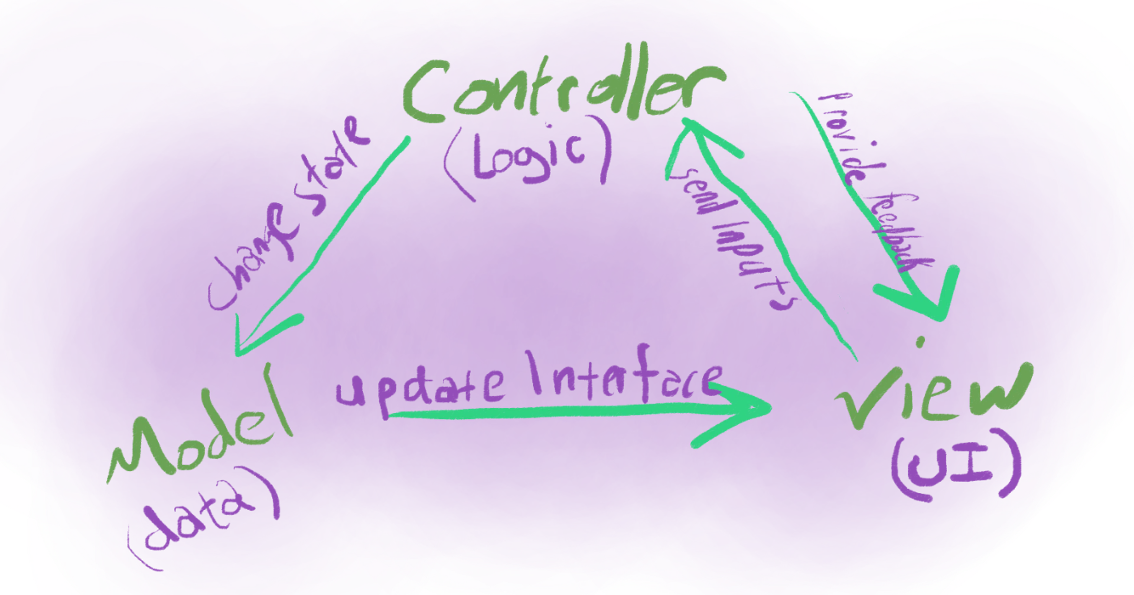 Learn Repo's image-c0a29