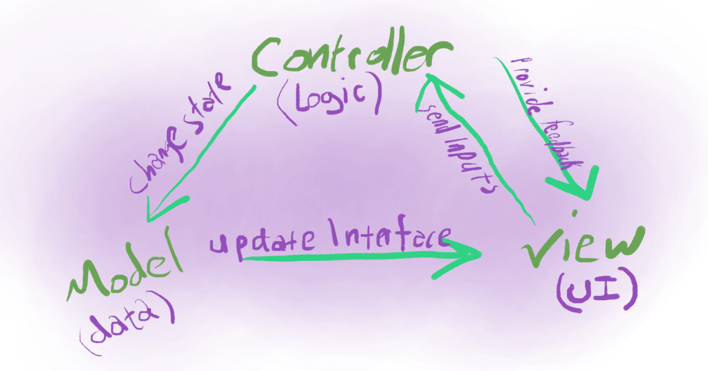 Coding Patterns Revealed | HackerNoon