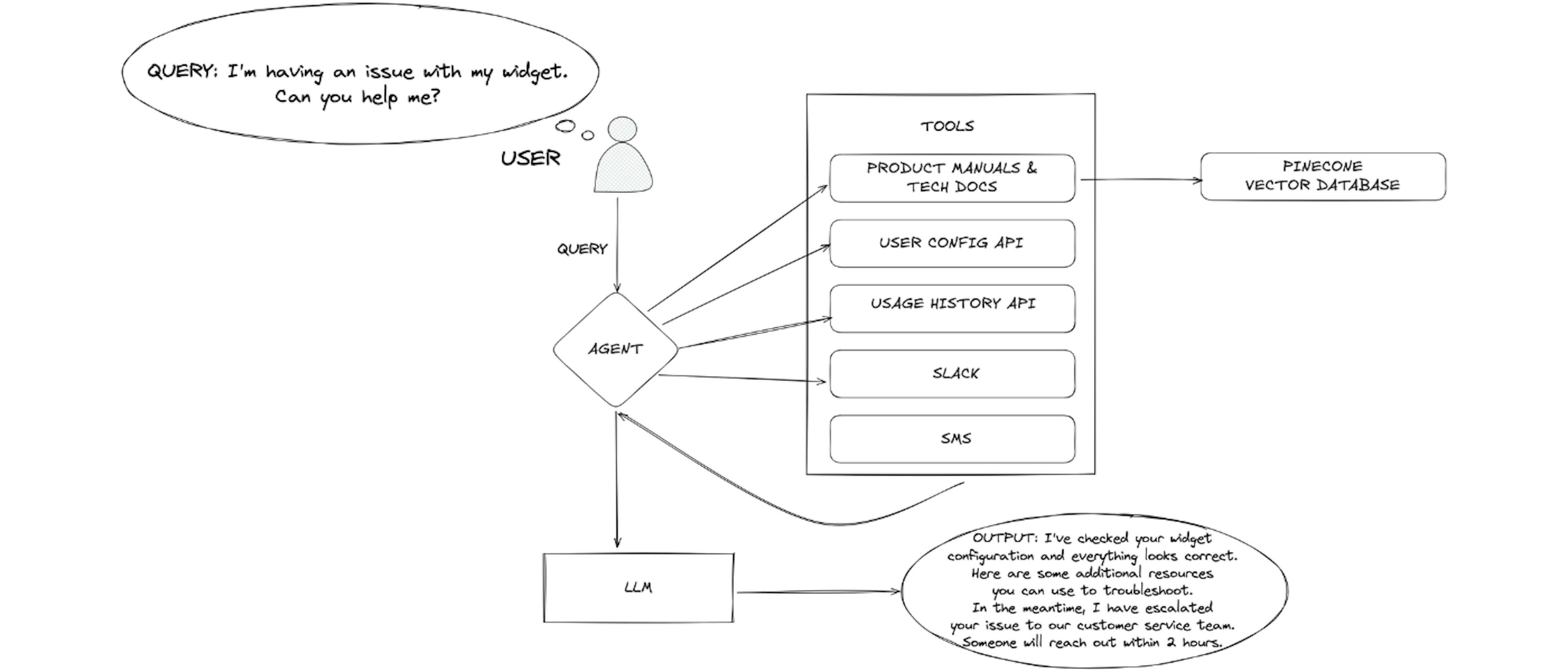 Why RAG Might Actually Matter More Than Ever In 2025