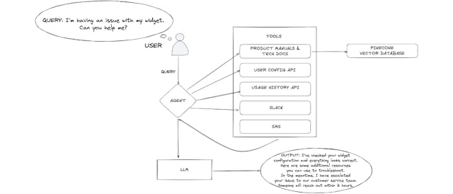 /why-rag-might-actually-matter-more-than-ever-in-2025 feature image
