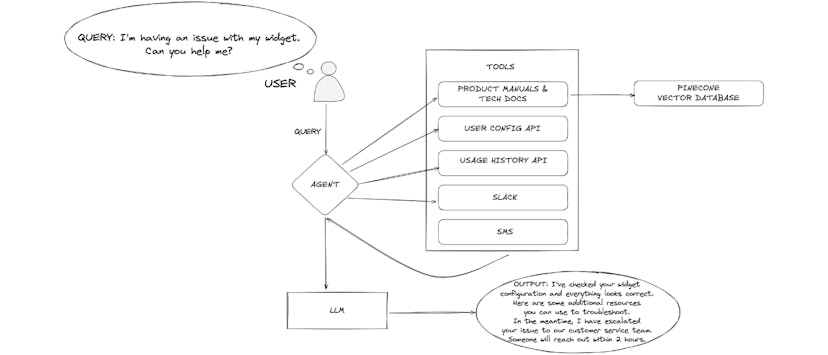 /why-rag-might-actually-matter-more-than-ever-in-2025 feature image