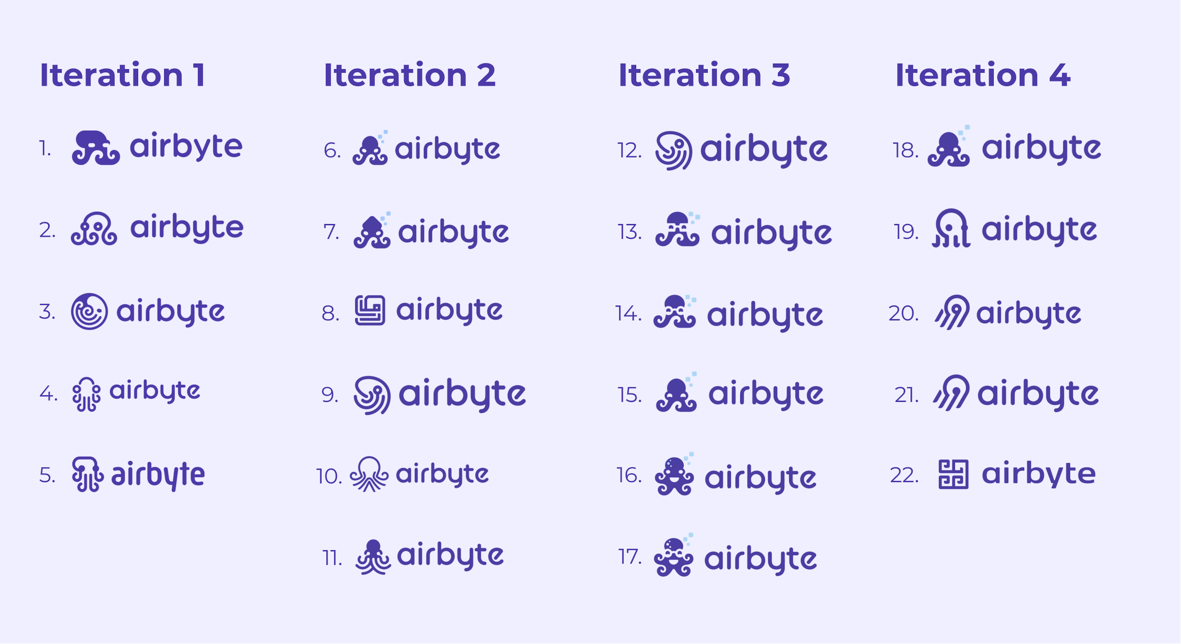 featured image - Logo Design Process: Brand Values, Iterations, and Octavia — a Mascot