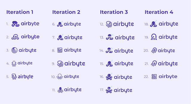 /logo-design-process-brand-values-iterations-and-octavia-a-mascot-2p7c31xo feature image