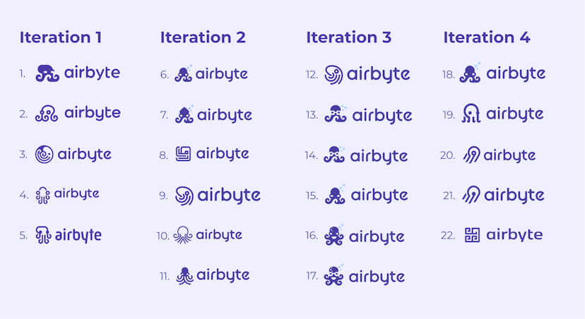 /logo-design-process-brand-values-iterations-and-octavia-a-mascot-2p7c31xo feature image