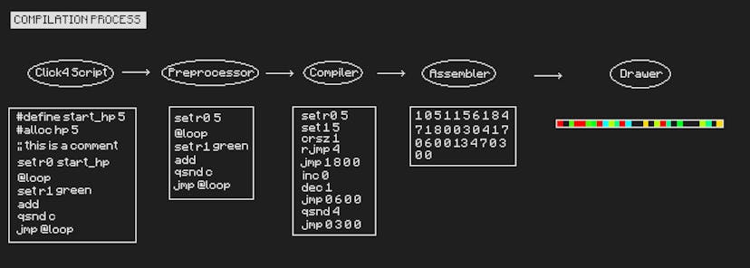 /create-an-ide-with-godot feature image