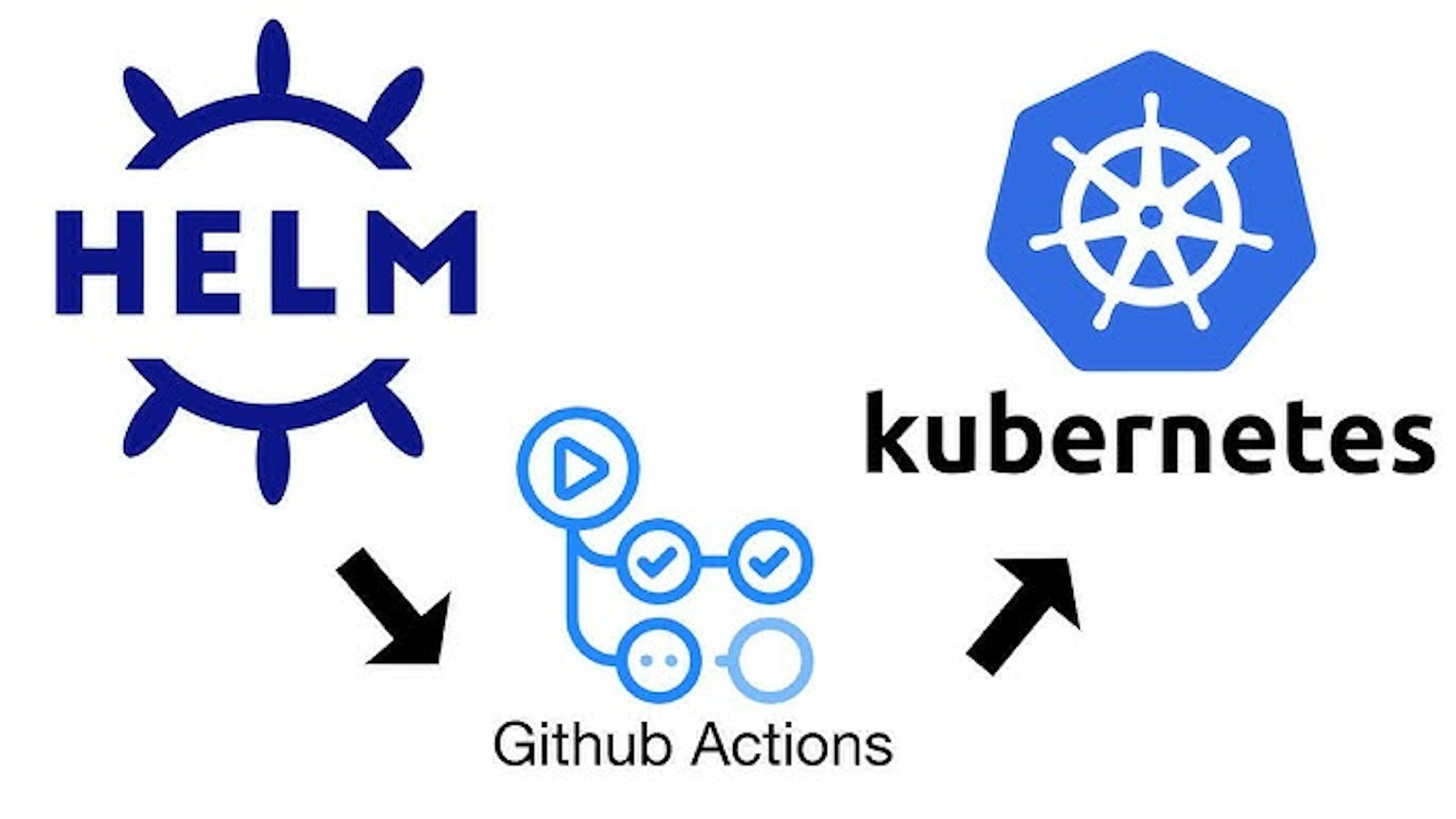 /ship-smarter-not-harder-affordable-kubernetes-cicd-with-github-actions-helm feature image