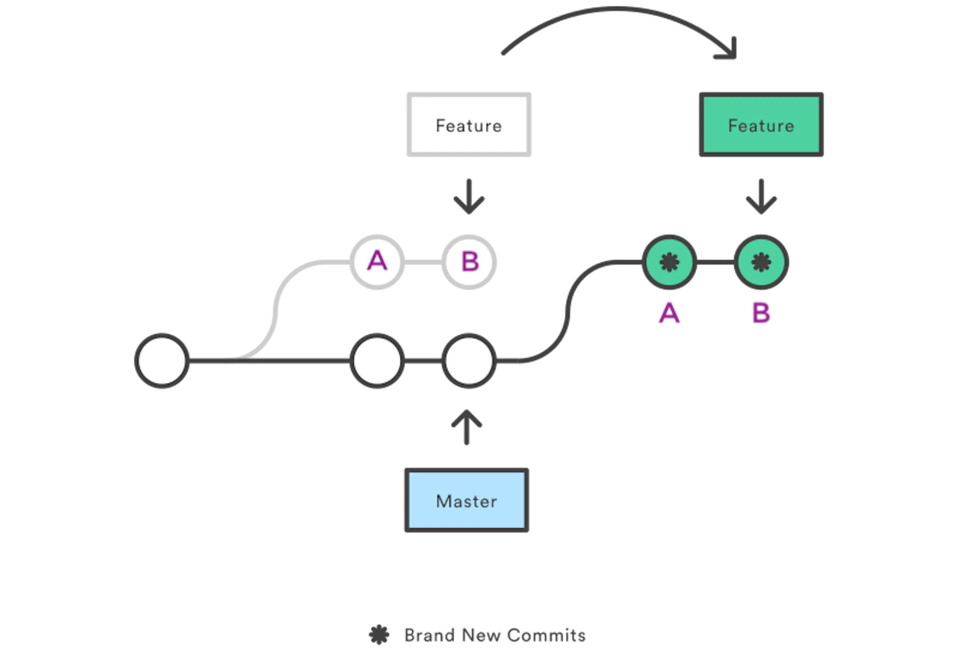 Learn Repo's image-d184b