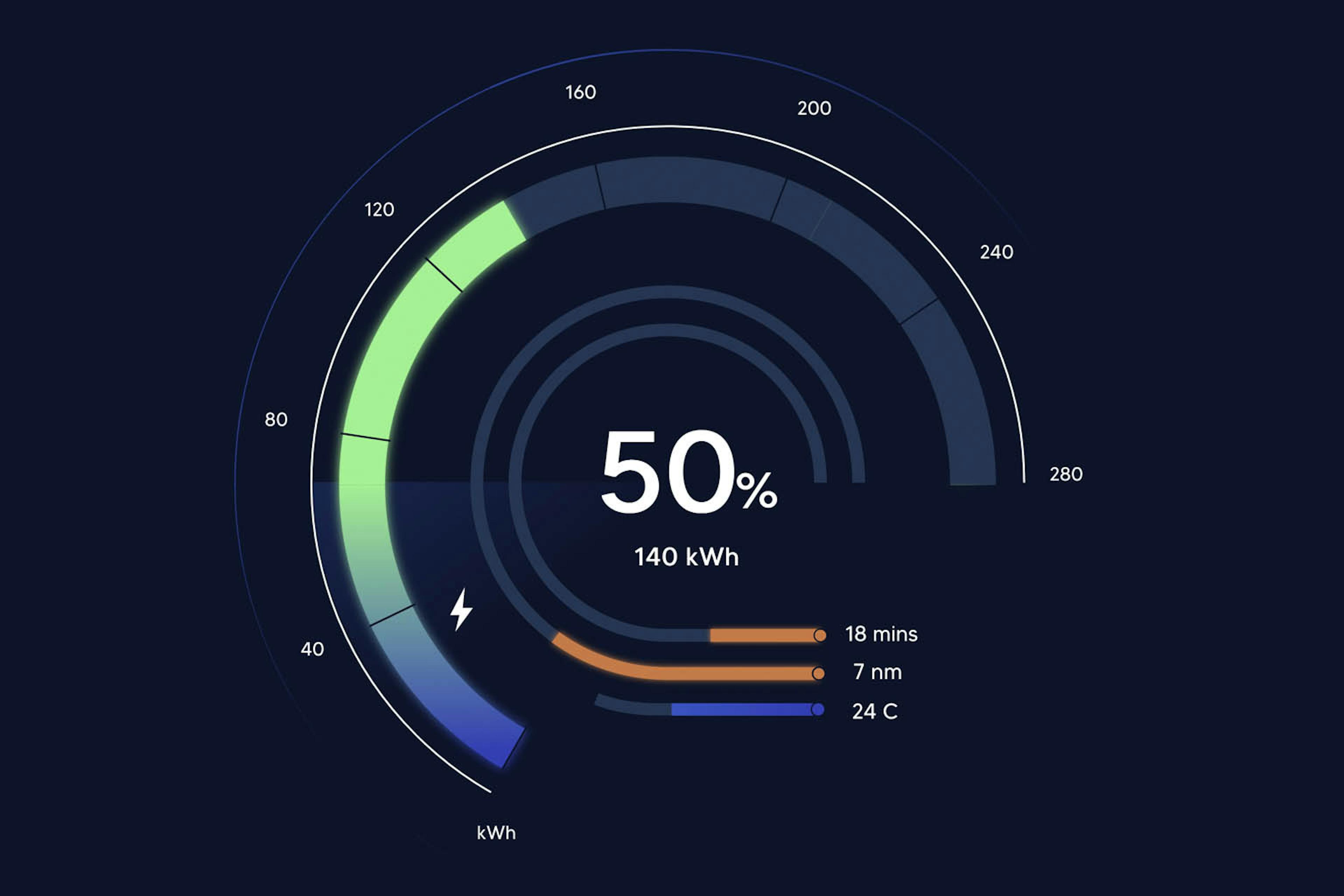 The final dashboard and radial dial