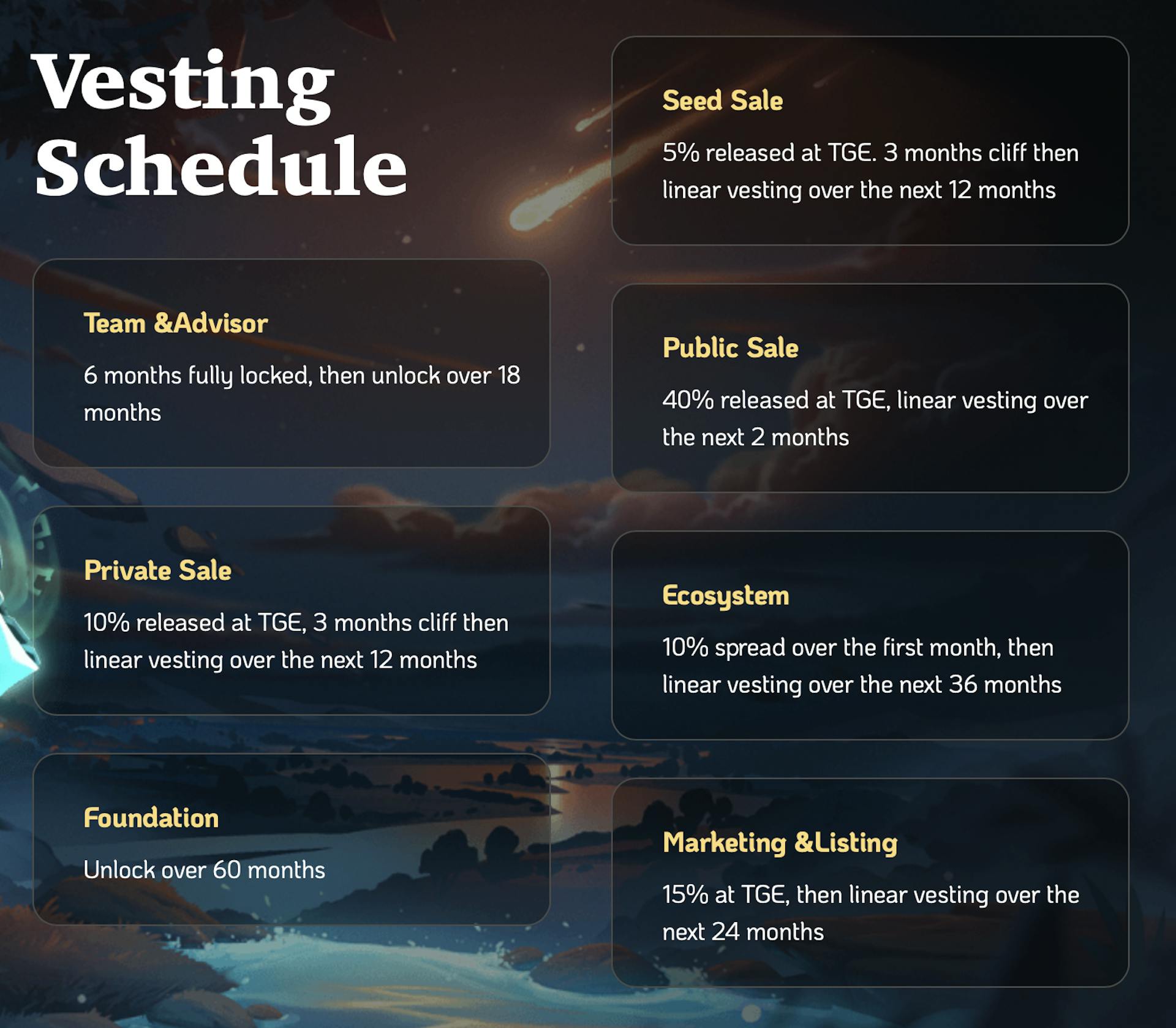 Vesting Timeline Example Easiest Way to Analyze Vesting Schedule | HackerNoon