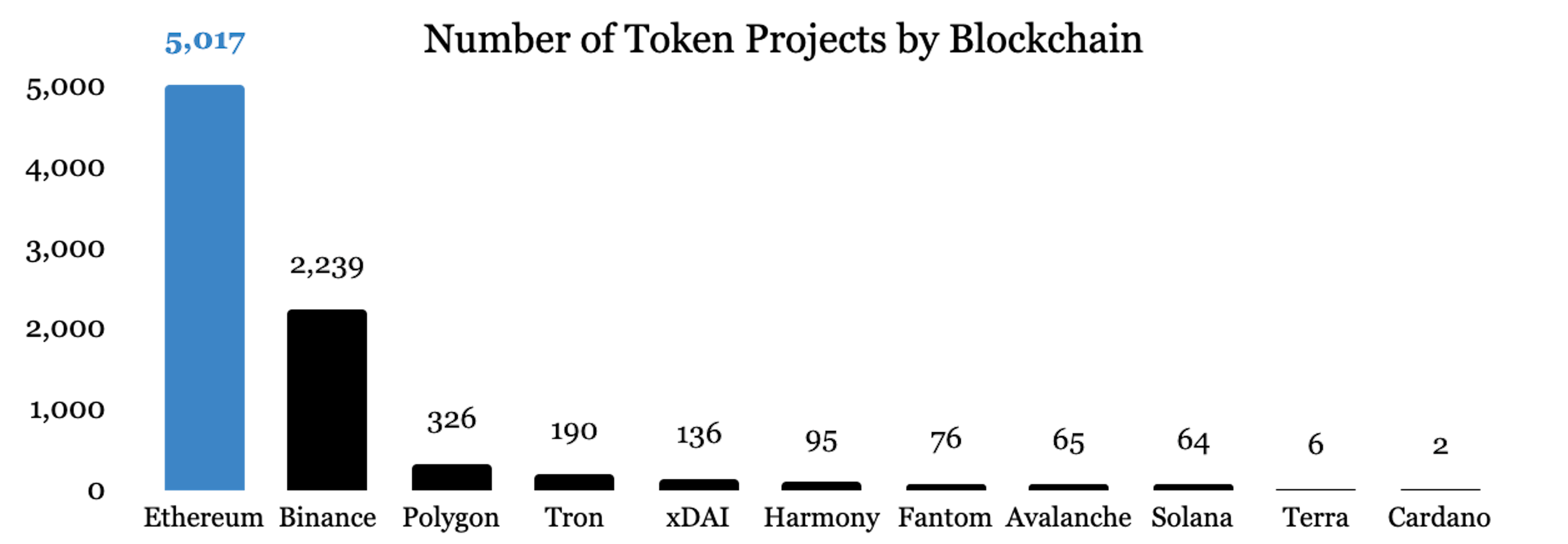 Source: Coingecko and Internal Analysis, September 2021.