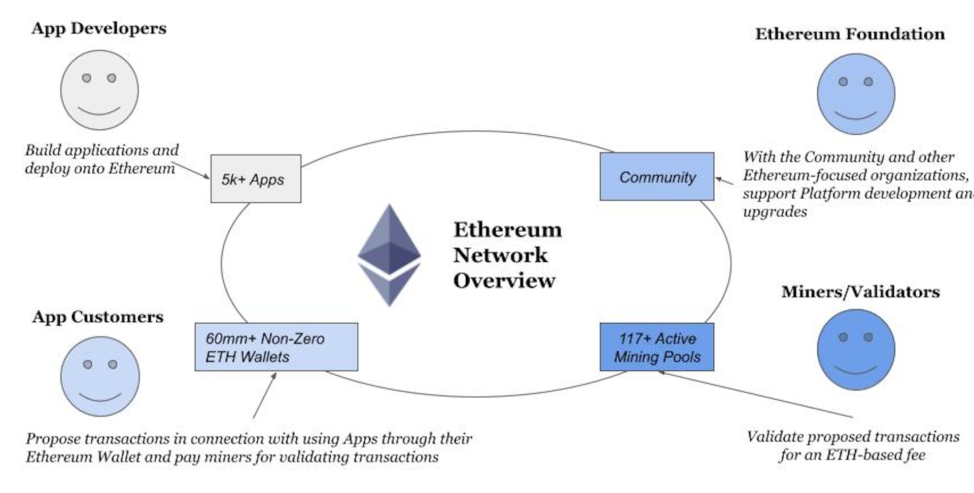 Source: Mining Pool Stats, Glassnode, CoinGecko and Internal Analysis, September 2021.