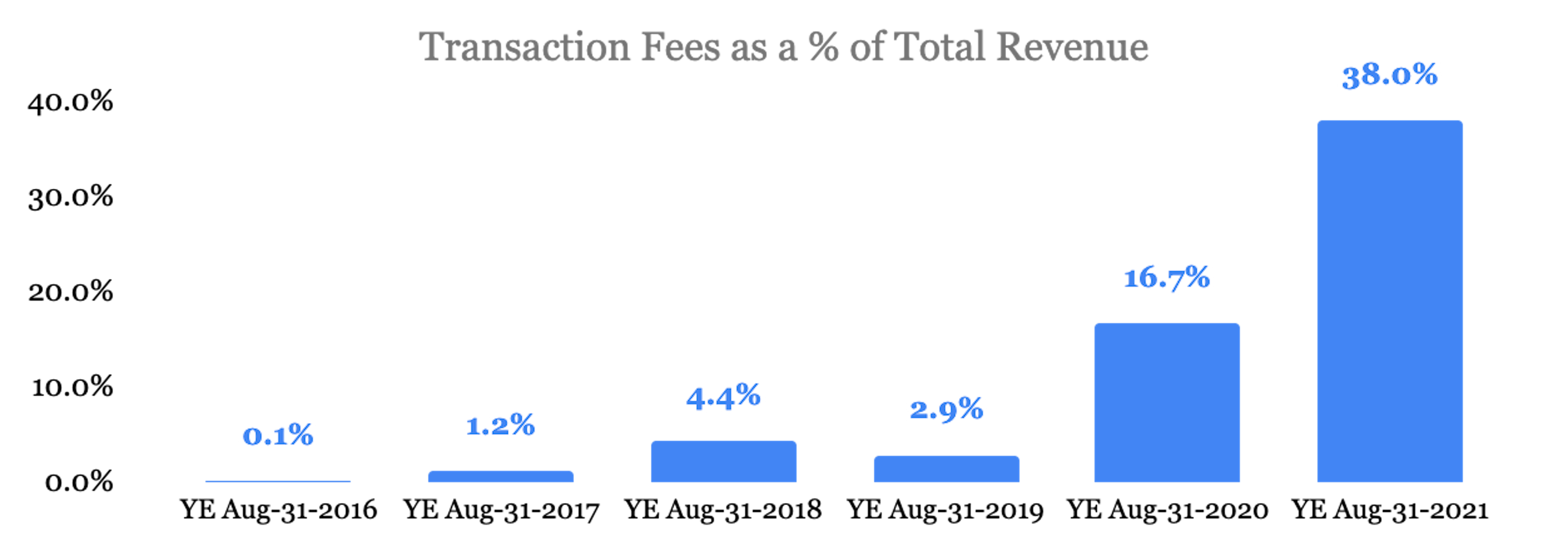 Source: Glassnode and Internal Analysis, September 2021.