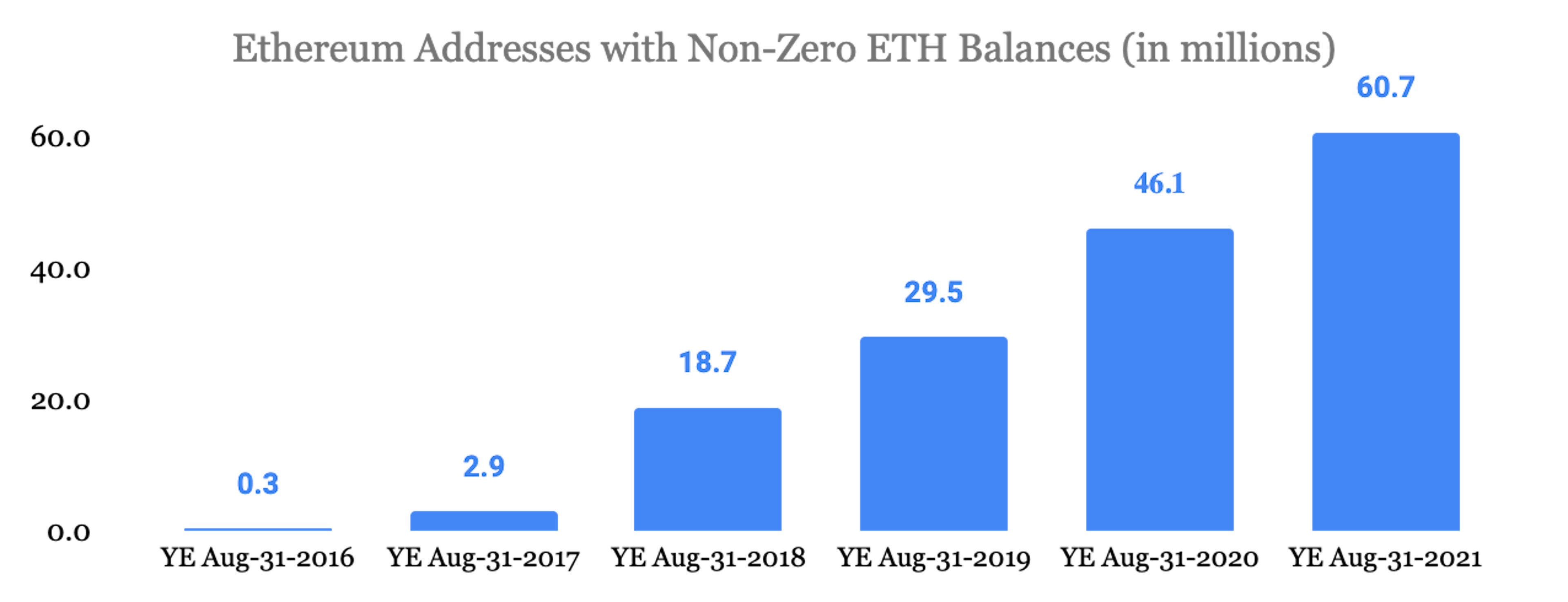 Source: Glassnode, September 2021.