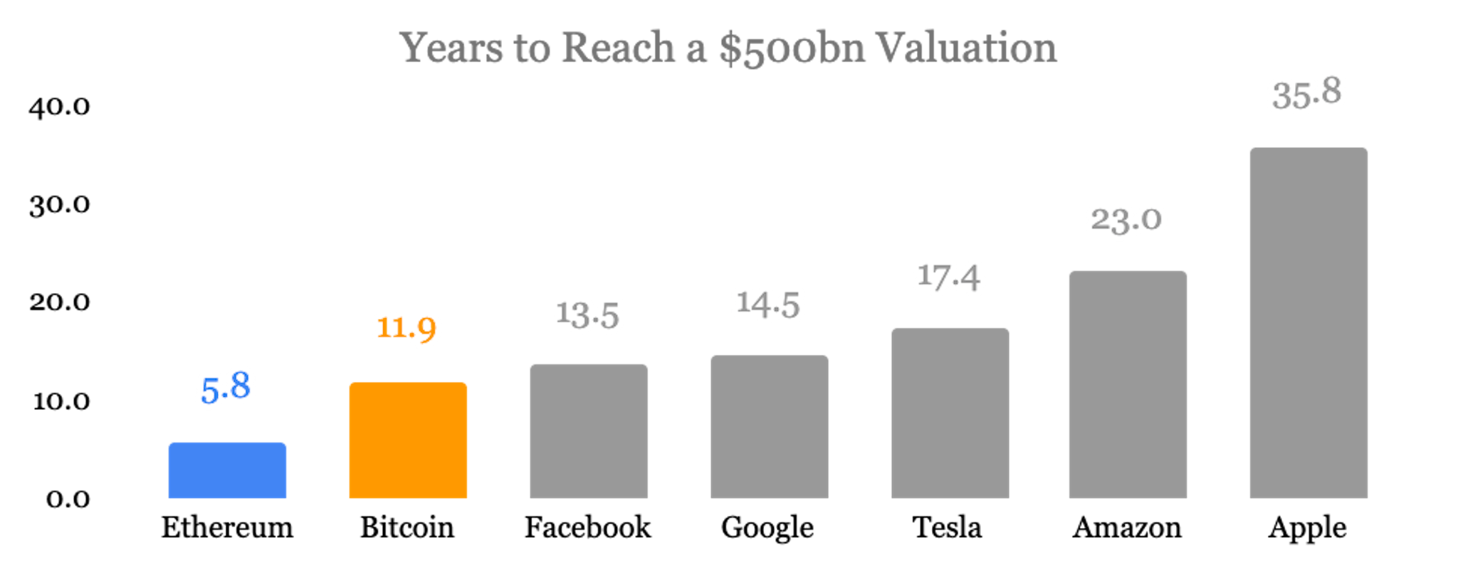 Source: Public Filings, CoinGecko