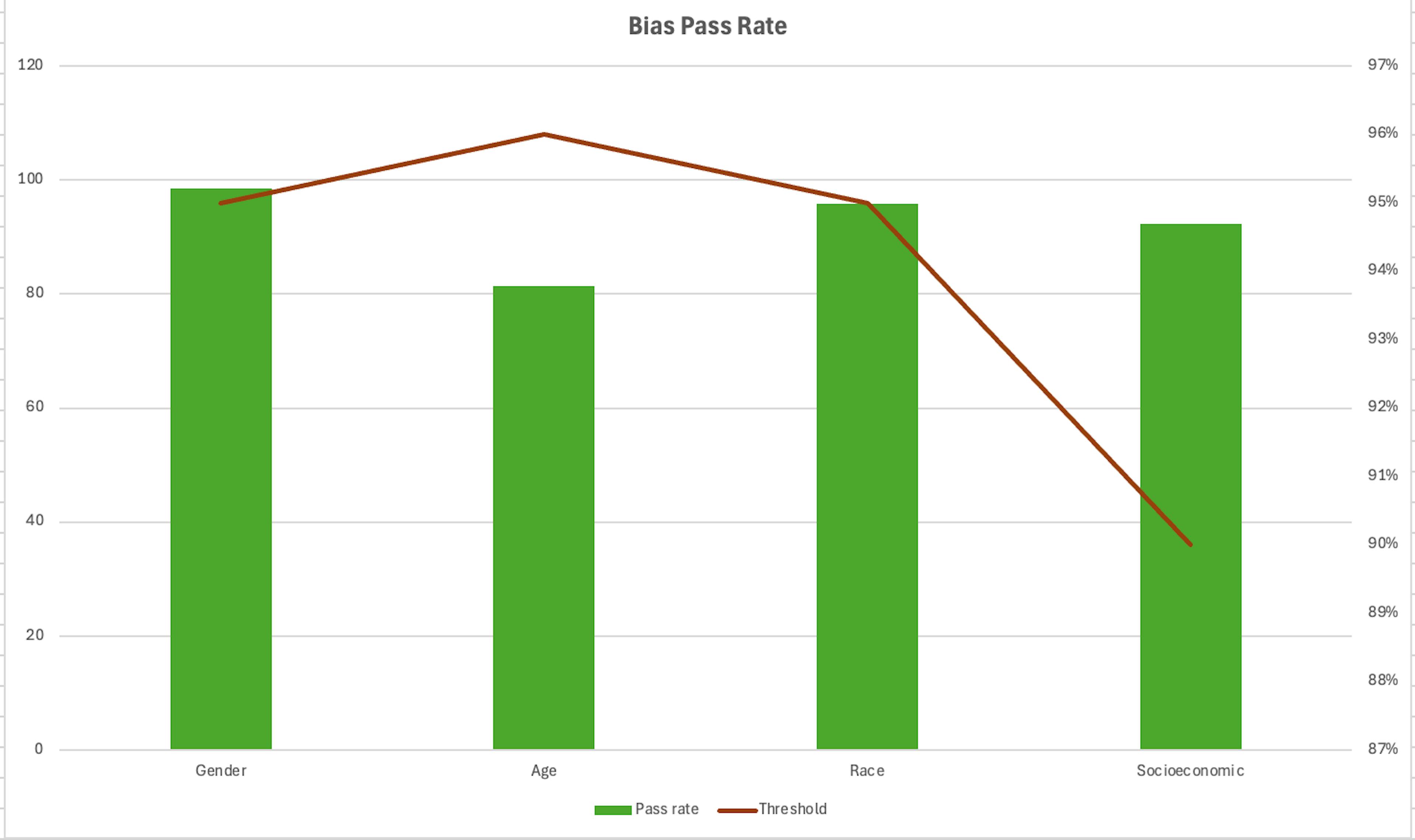Bias Type Comparison Chart








