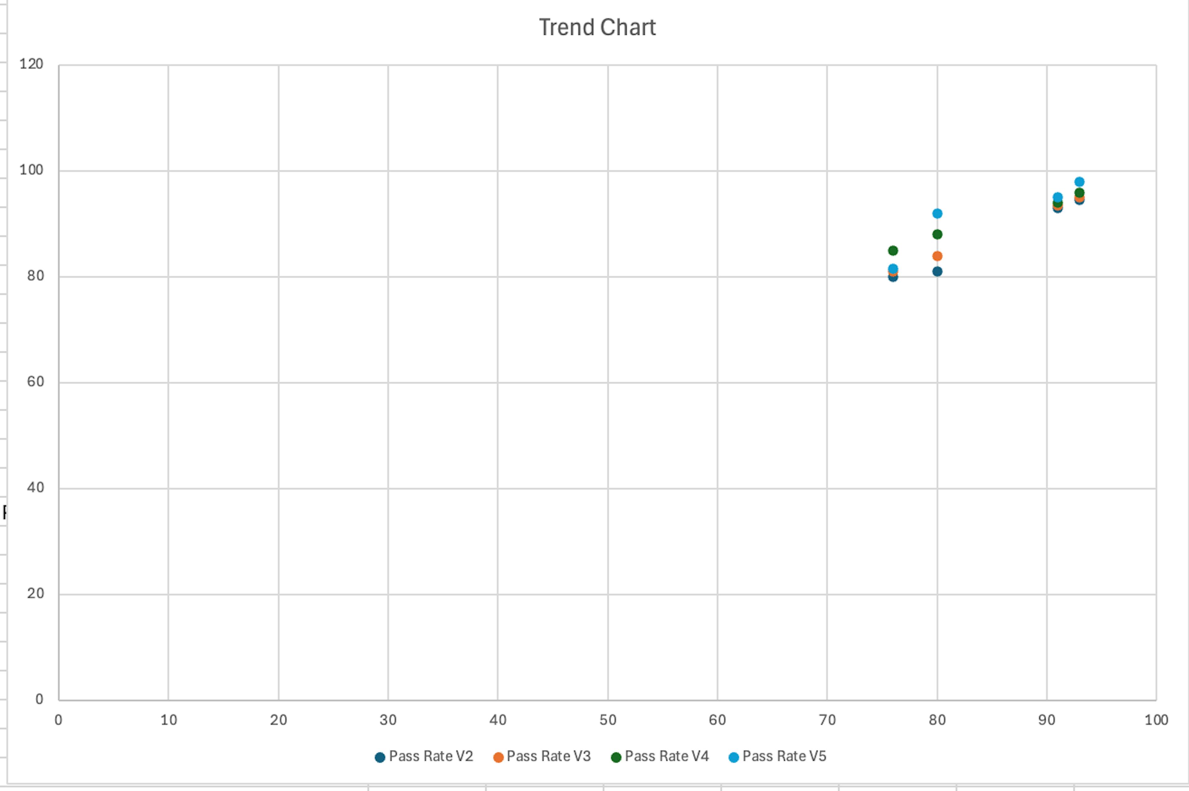 Bias Trend Chart Across Multiple Runs