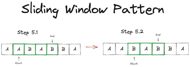 /how-to-find-the-longest-substring-without-repeating-characters feature image