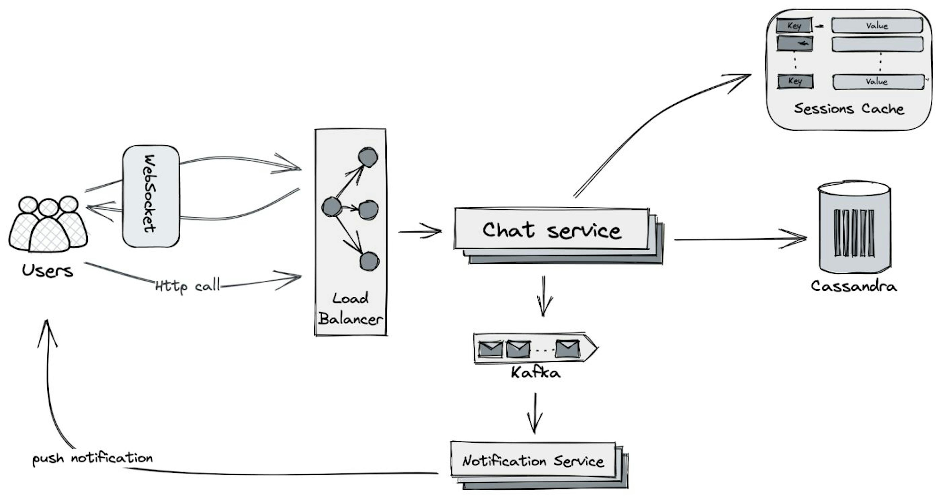 1 to 1 chat system