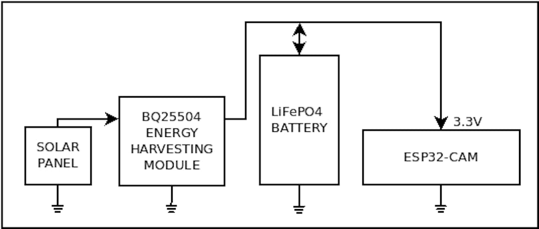 Simplified diagram