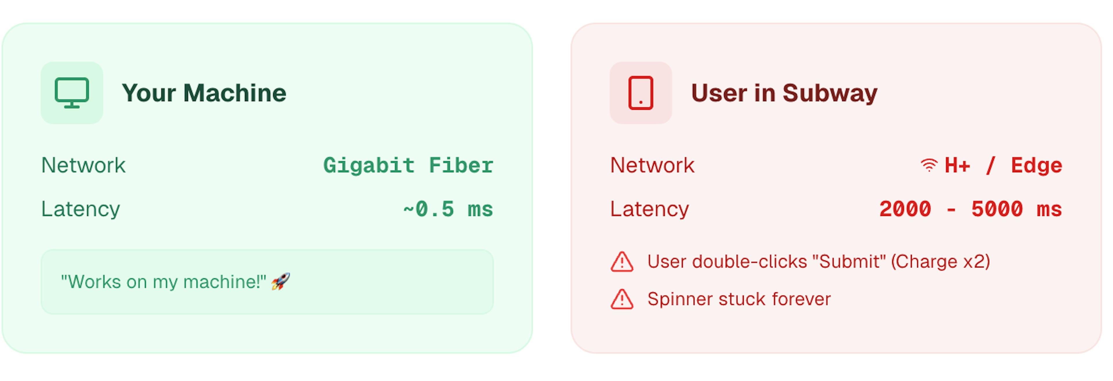 featured image - The "Spinner of Death": Why Localhost Latency is Lying to You