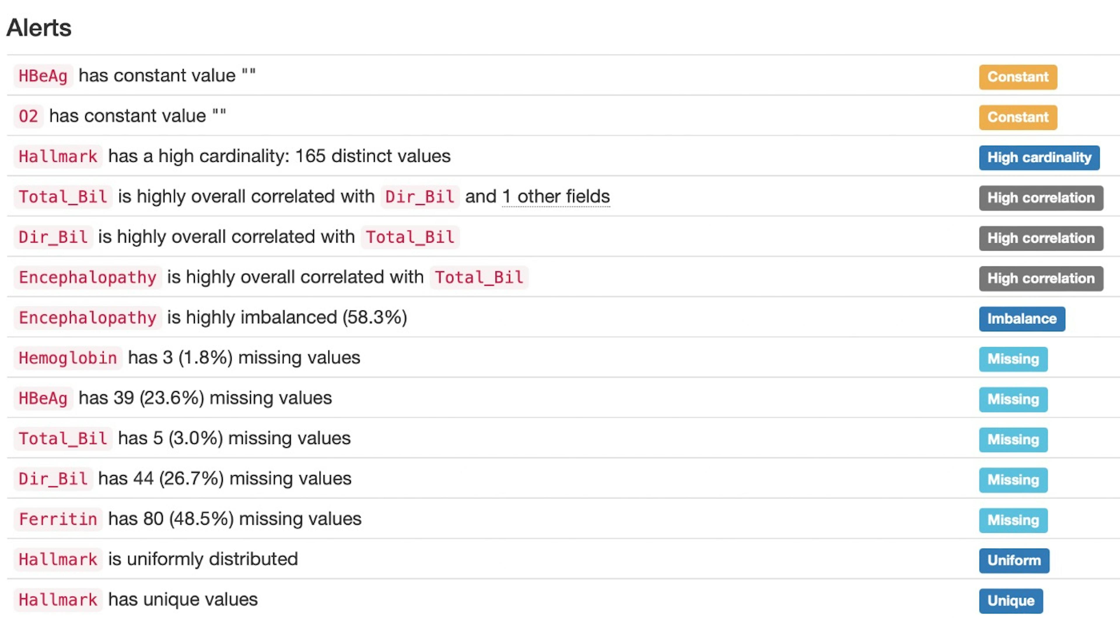 Profiling Report: Highlighting potential data quality issues.