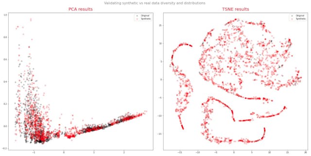 /a-gan-approach-to-synthetic-time-series-data-pe2r33fd feature image