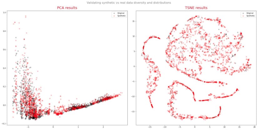 /a-gan-approach-to-synthetic-time-series-data-pe2r33fd feature image