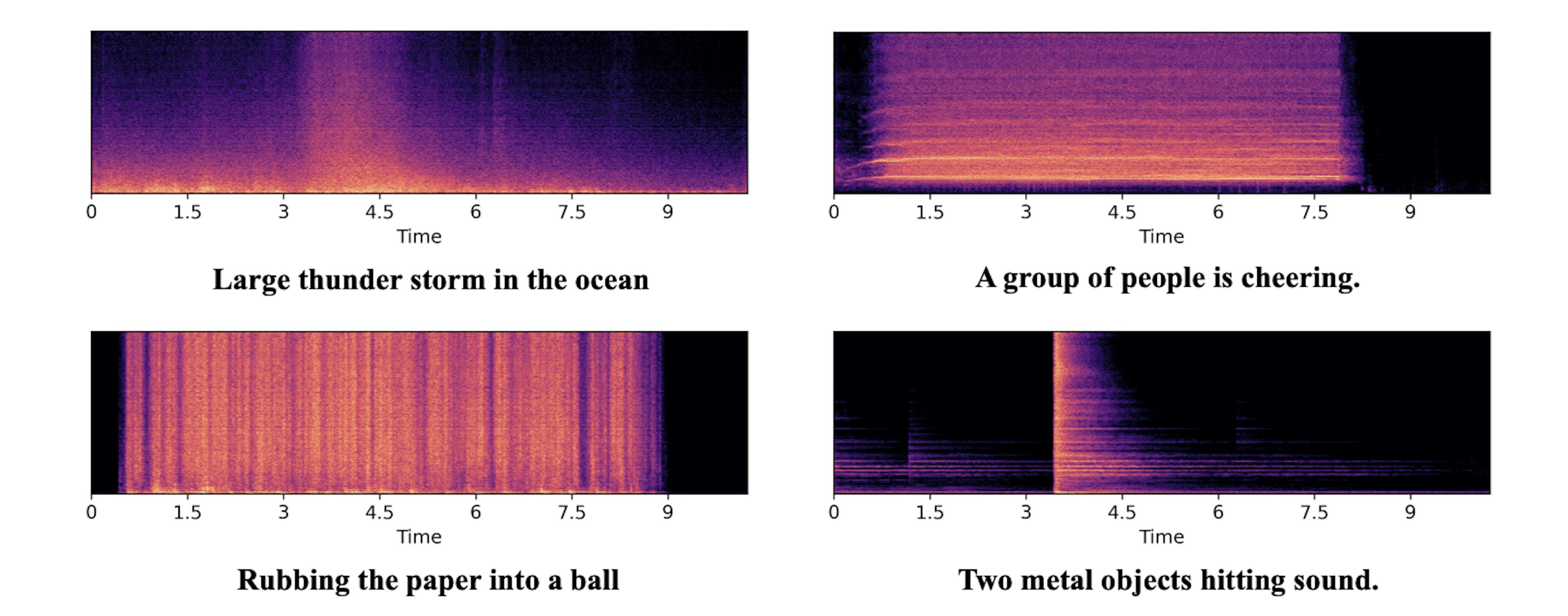 Sound effects generated in AudioLDM, from the Arxiv paper. AudioLDM can generate human speech and sound effects from both natural and human environments.