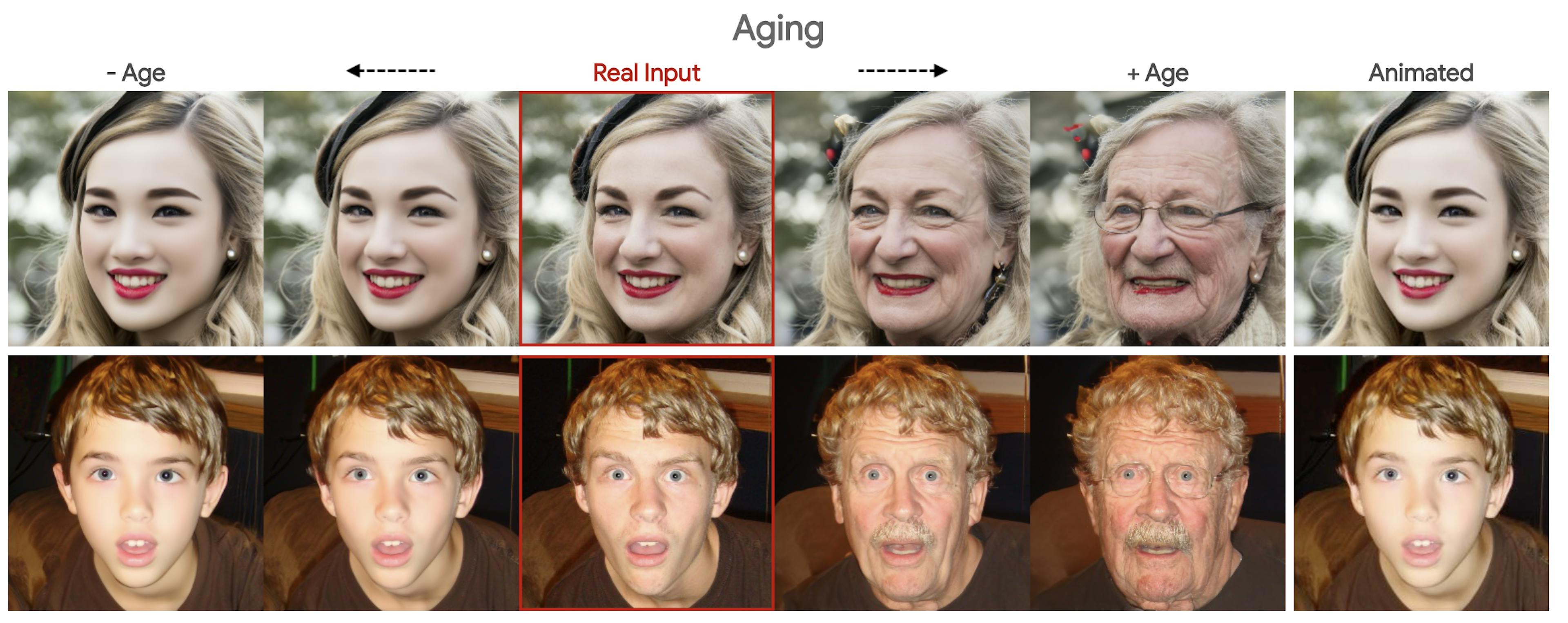 Example aging image generations using the DiffAE model.