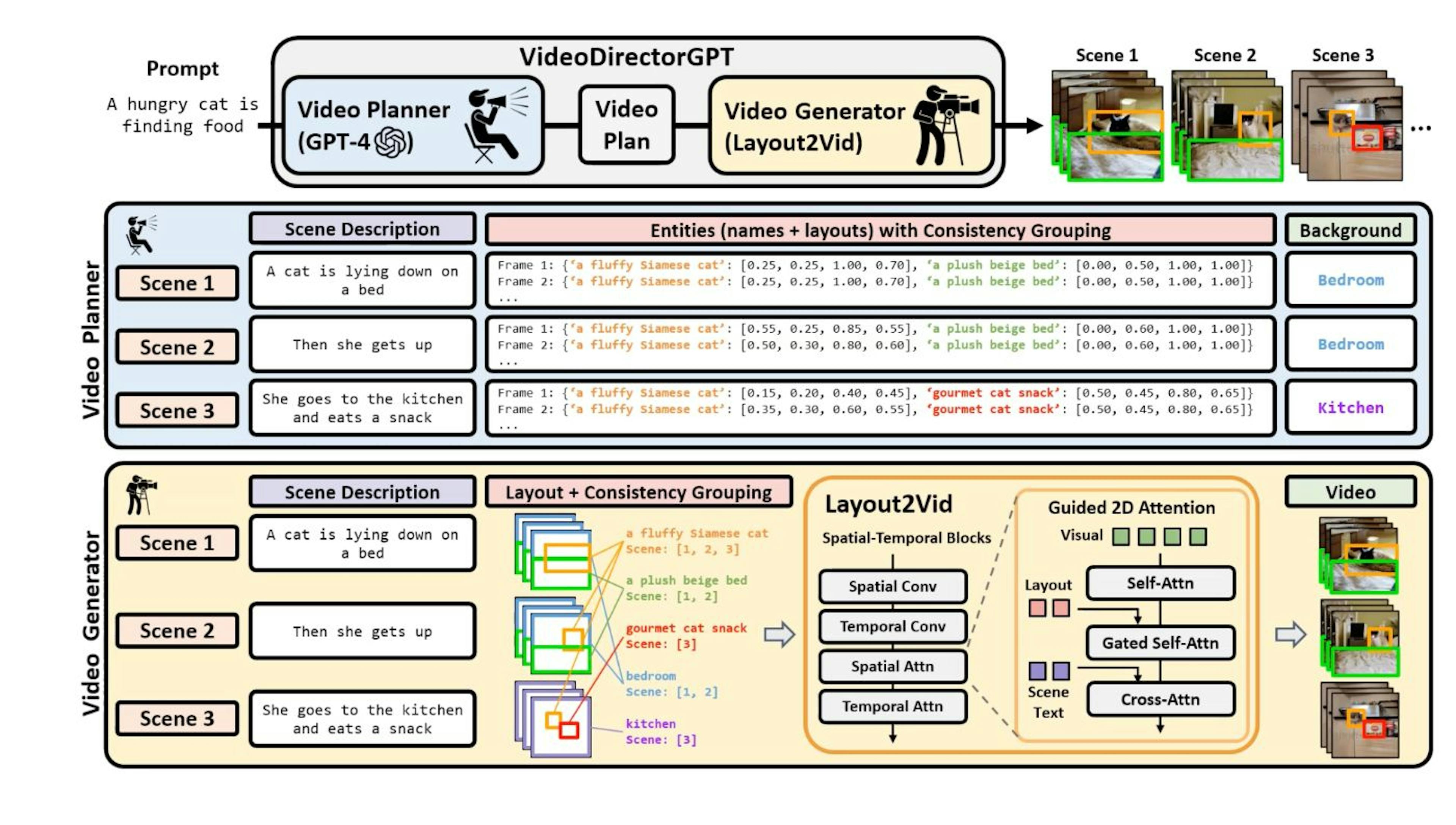 featured image - UNC Presents VideoDirectorGPT: Advancing Multi-Scene Video Generation with AI